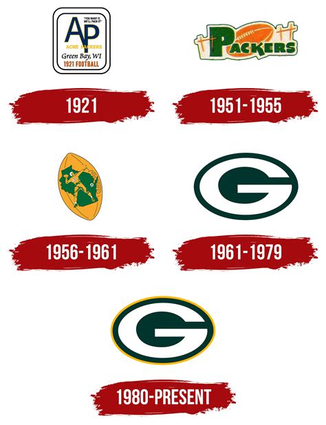 green bay wikipedia packers|green bay packers established year.